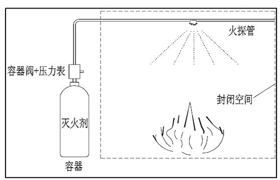 興進消防設備